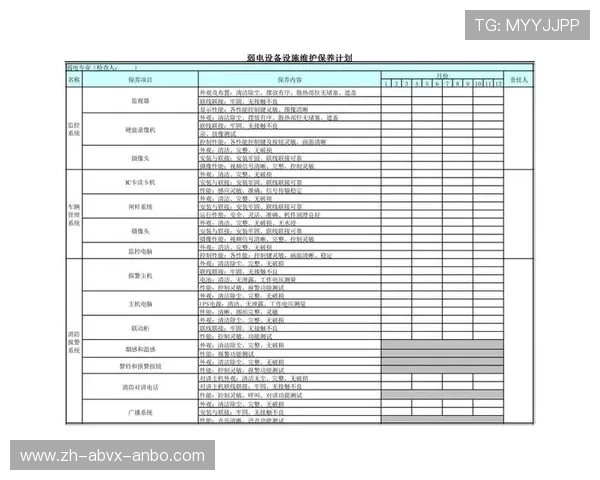 高频使用场景下器械损耗规律与预防性维护方案 高频使用场景下器械损耗规律与预防性维护方案